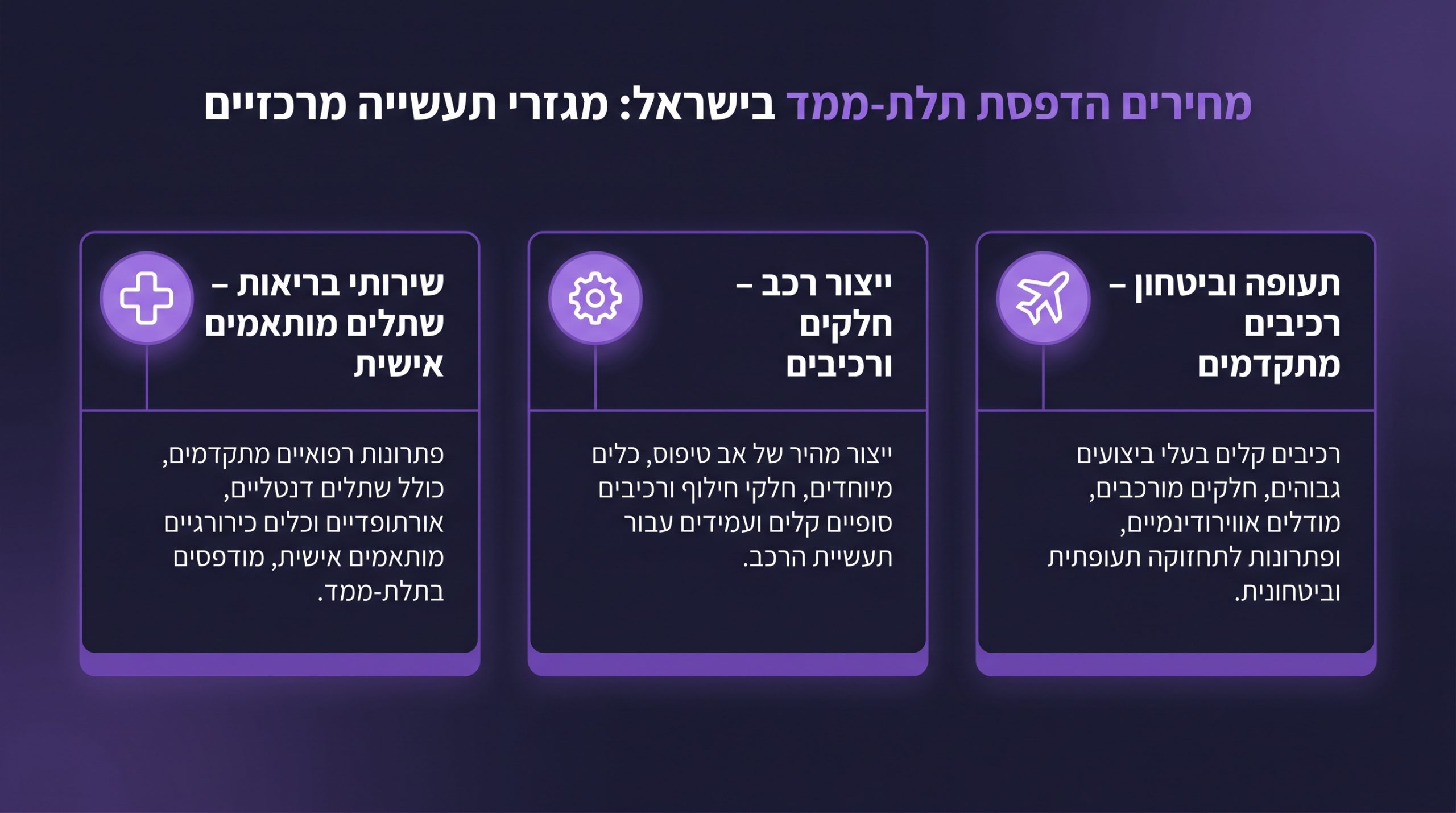 הדפסת תלת מימד מחיר: מדריך העלויות המלא ואיך לקבל הצעת מחיר