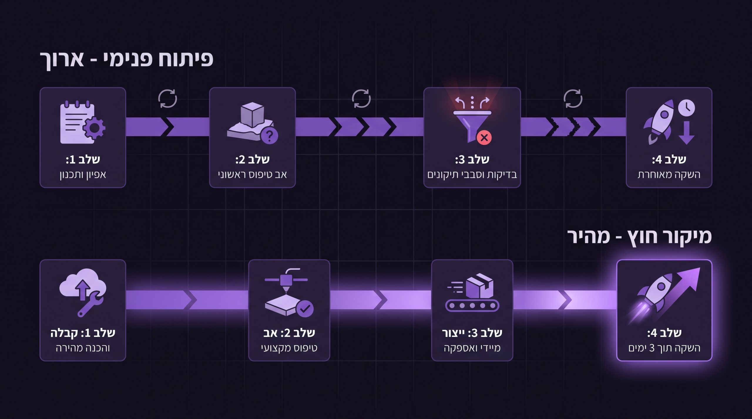 מיקור חוץ הדפסת תלת מימד: המדריך המלא לייעול הייצור וחיסכון בעלויות