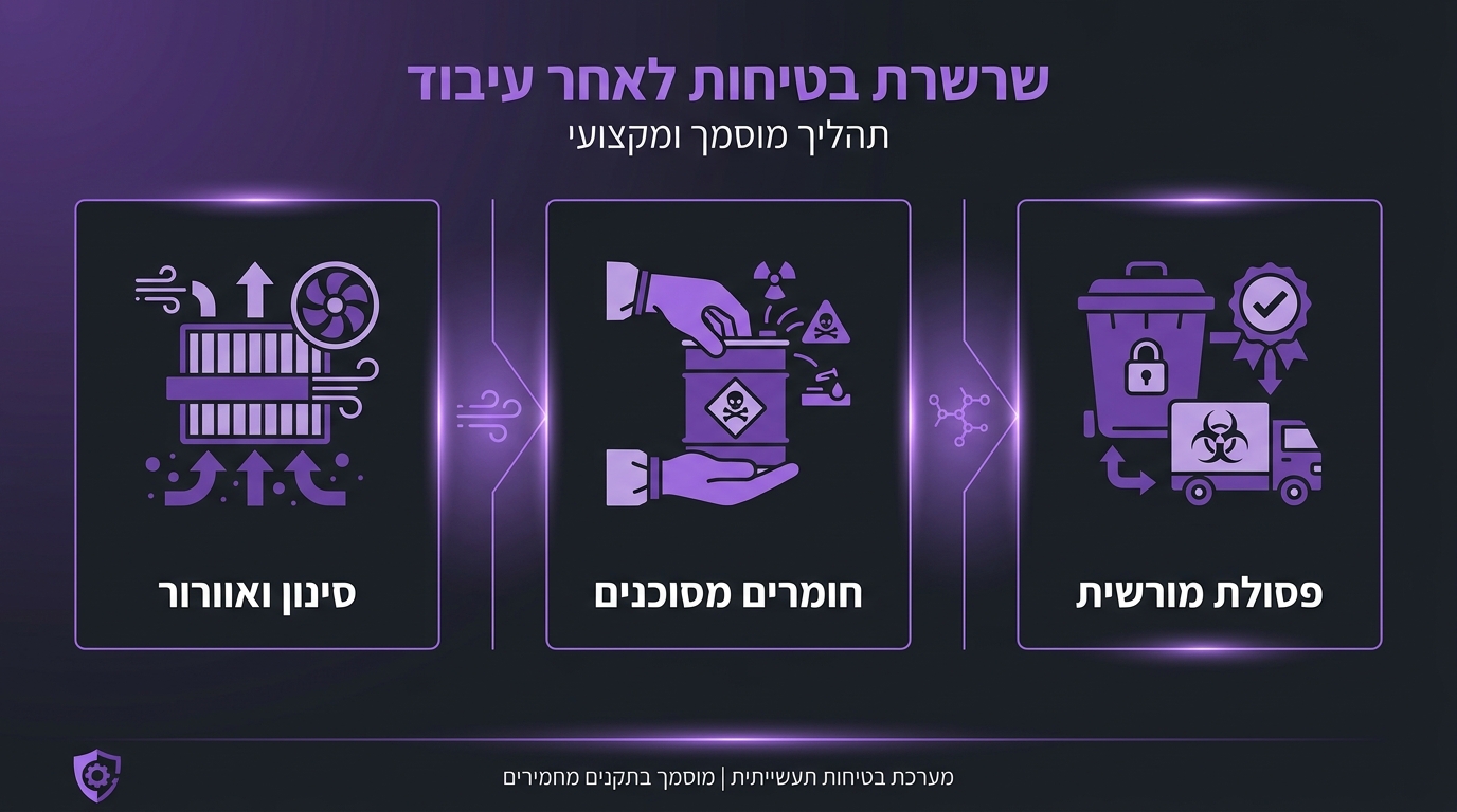 גימור חלקים מודפסים בתלת מימד: המדריך המלא לפוסט פרוססינג מקצועי