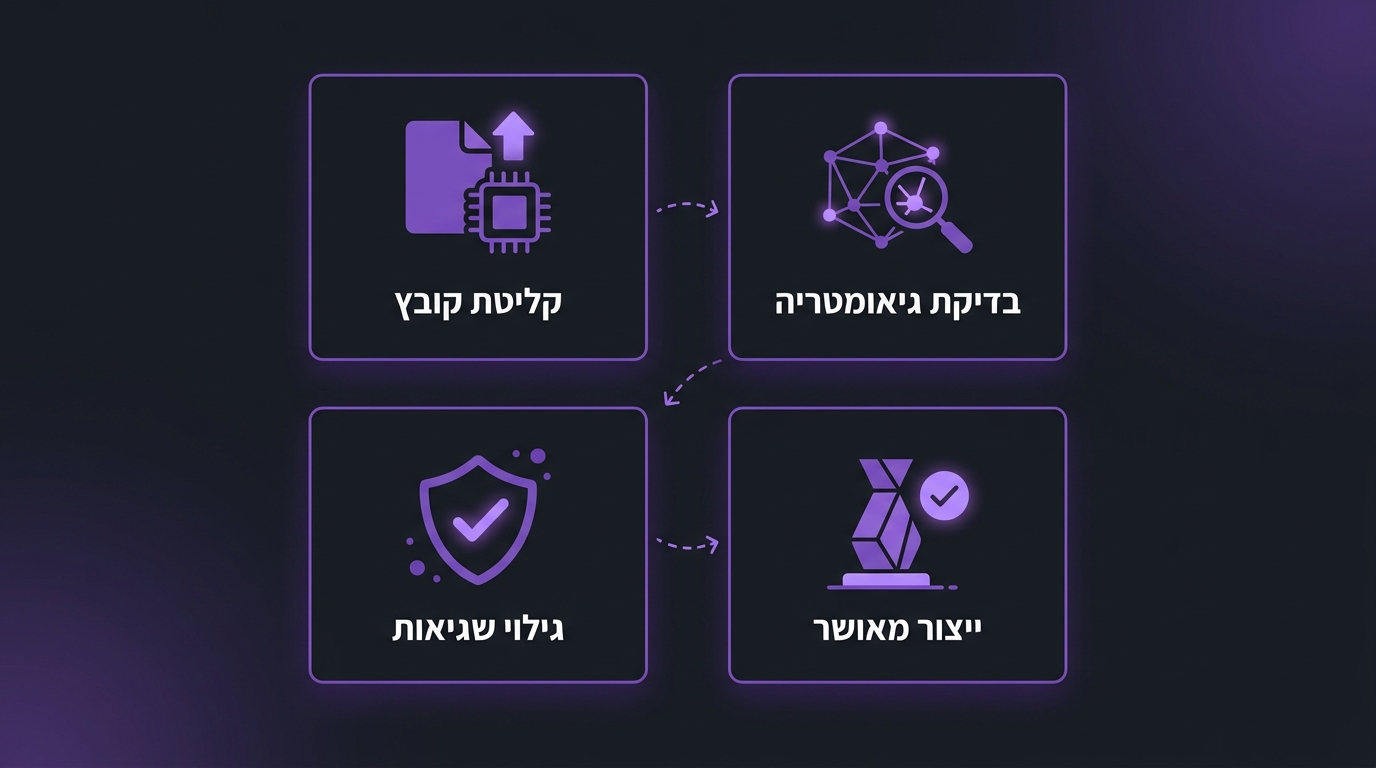 הכנת קובץ להדפסת תלת מימד