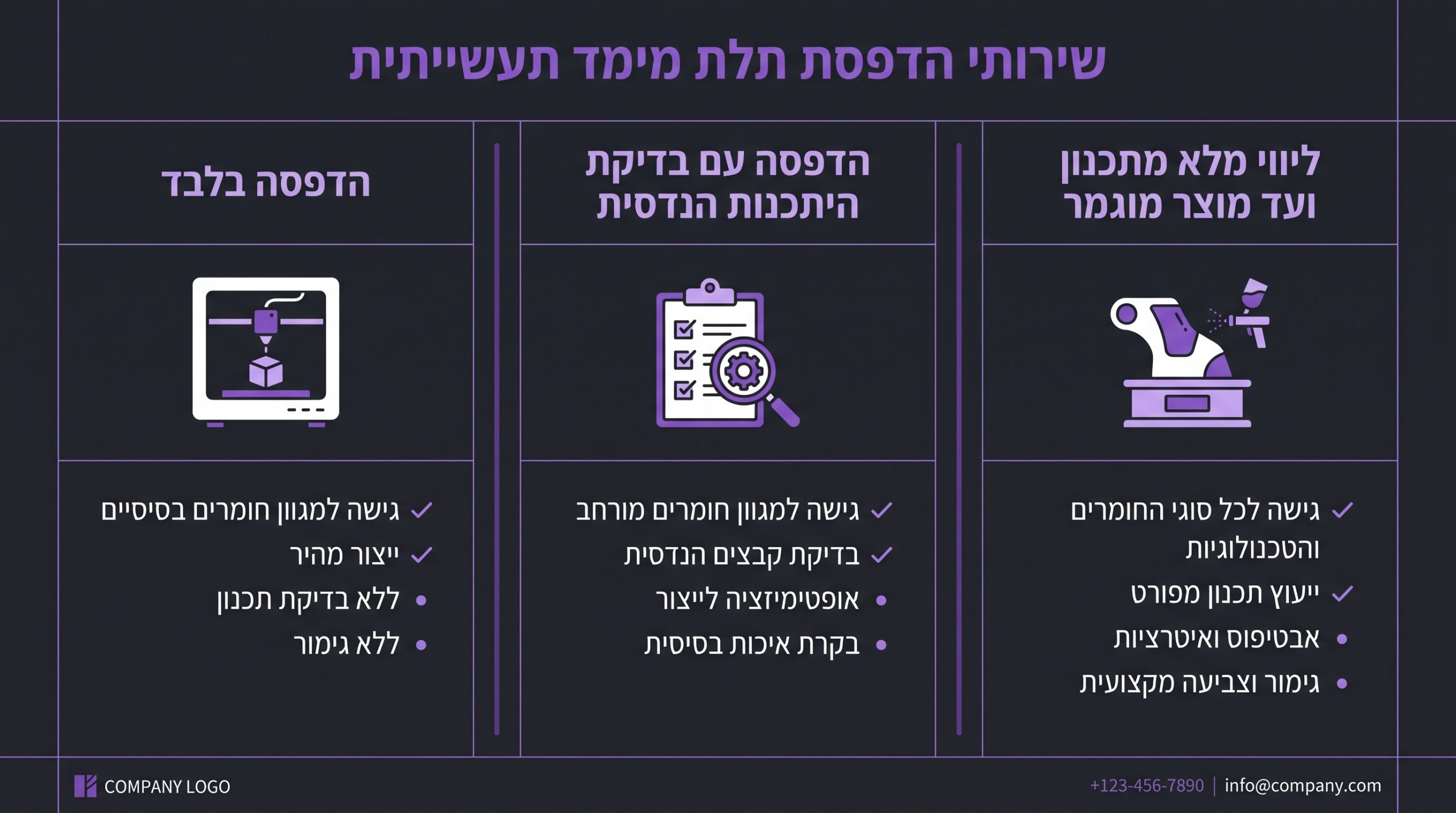 השוואת רמות שירות בהדפסה תעשייתית, מהדפסה בלבד ועד ליווי מלא