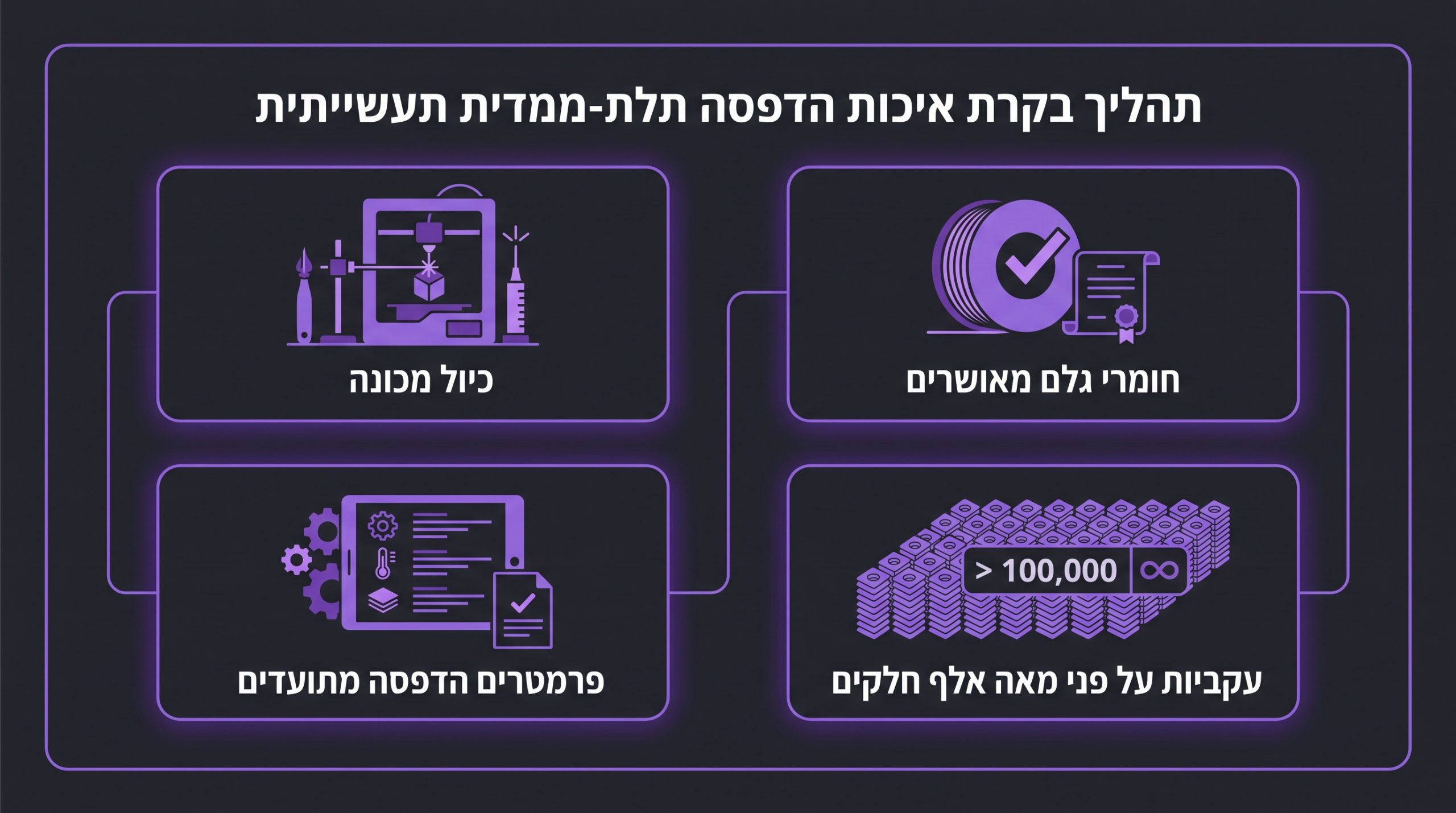 הדפסת תלת מימד תל אביב: המדריך לבחירת בית דפוס מקצועי לפרויקט שלך