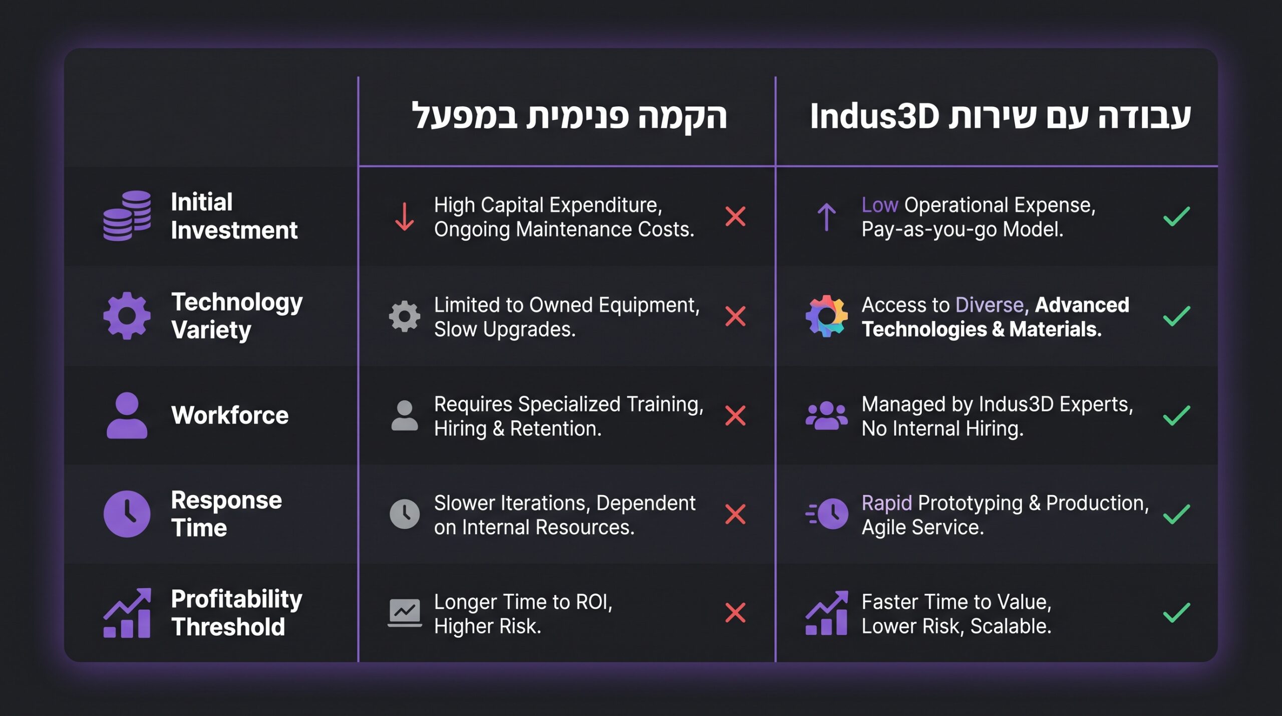 השוואה בין רכישת מדפסת תעשייתית לעבודה מול לשכת שירות