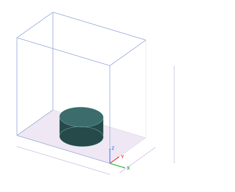 תא ההדפסה של Formlabs Form 4 - סכמה עם המידות בשלושת הצירים
