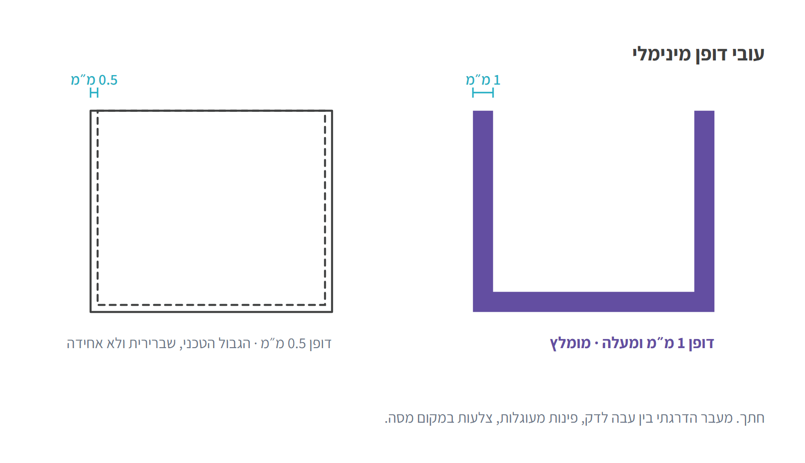 מדריך תכנון ל-MJF: עובי דופן, חורים, מרווחים וכיוון הדפסה