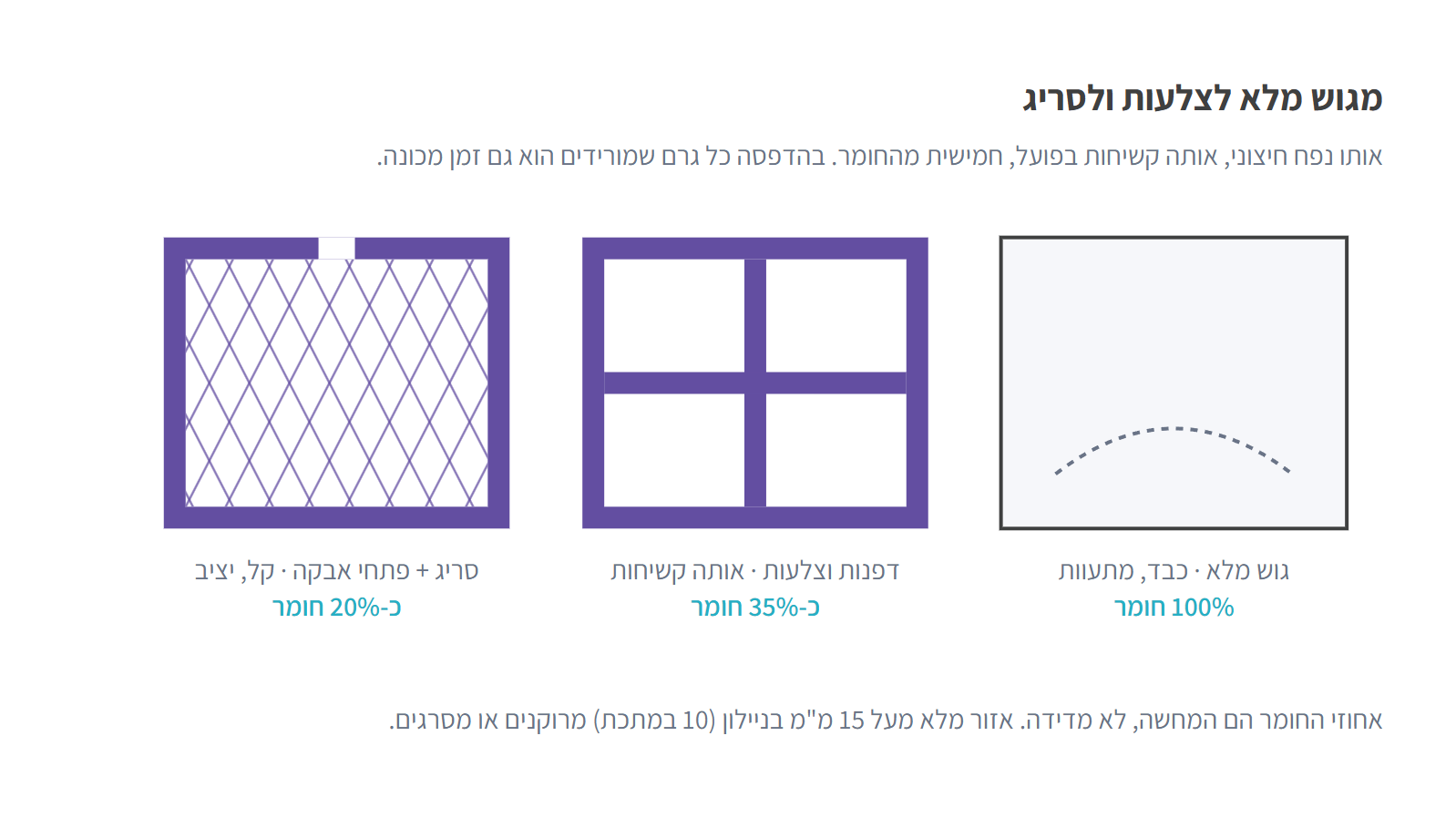 שלושה חתכים של אותו חלק: גוש מלא, דפנות וצלעות, סריג עם פתחי אבקה