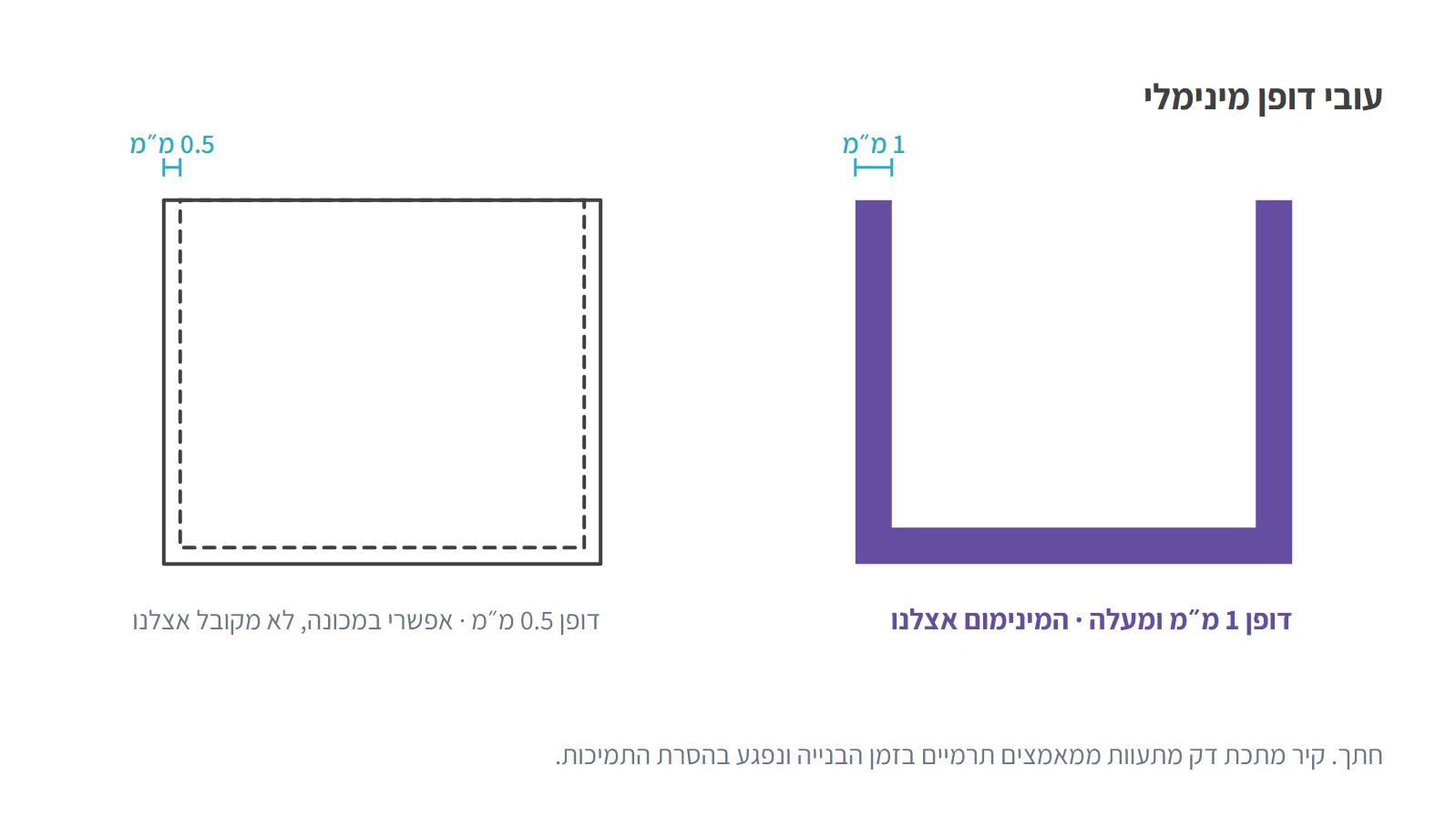מדריך תכנון להדפסת מתכת: עובי דופן, תמיכות, עיבוד משלים וסריג