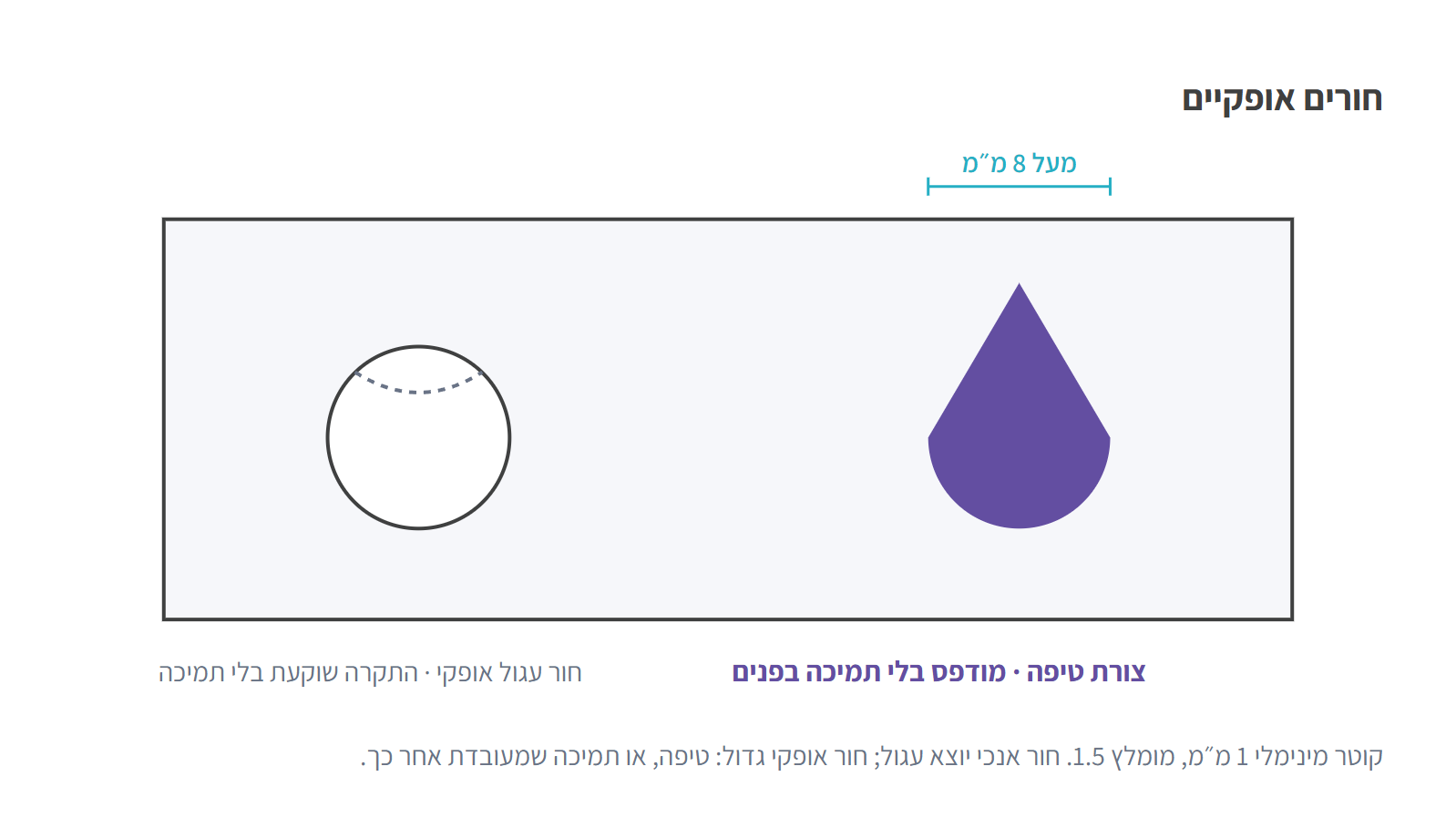 חור עגול אופקי שהתקרה שלו שוקעת לעומת חור בצורת טיפה שמודפס בלי תמיכה