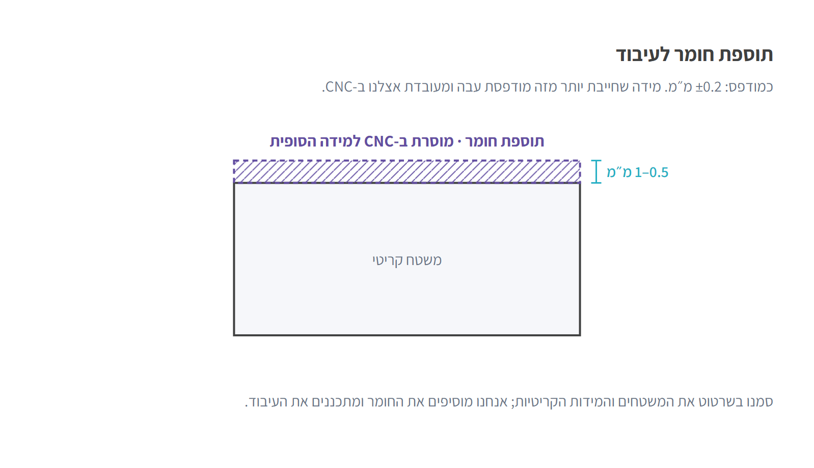 משטח קריטי עם תוספת חומר של 0.5 עד 1 מ