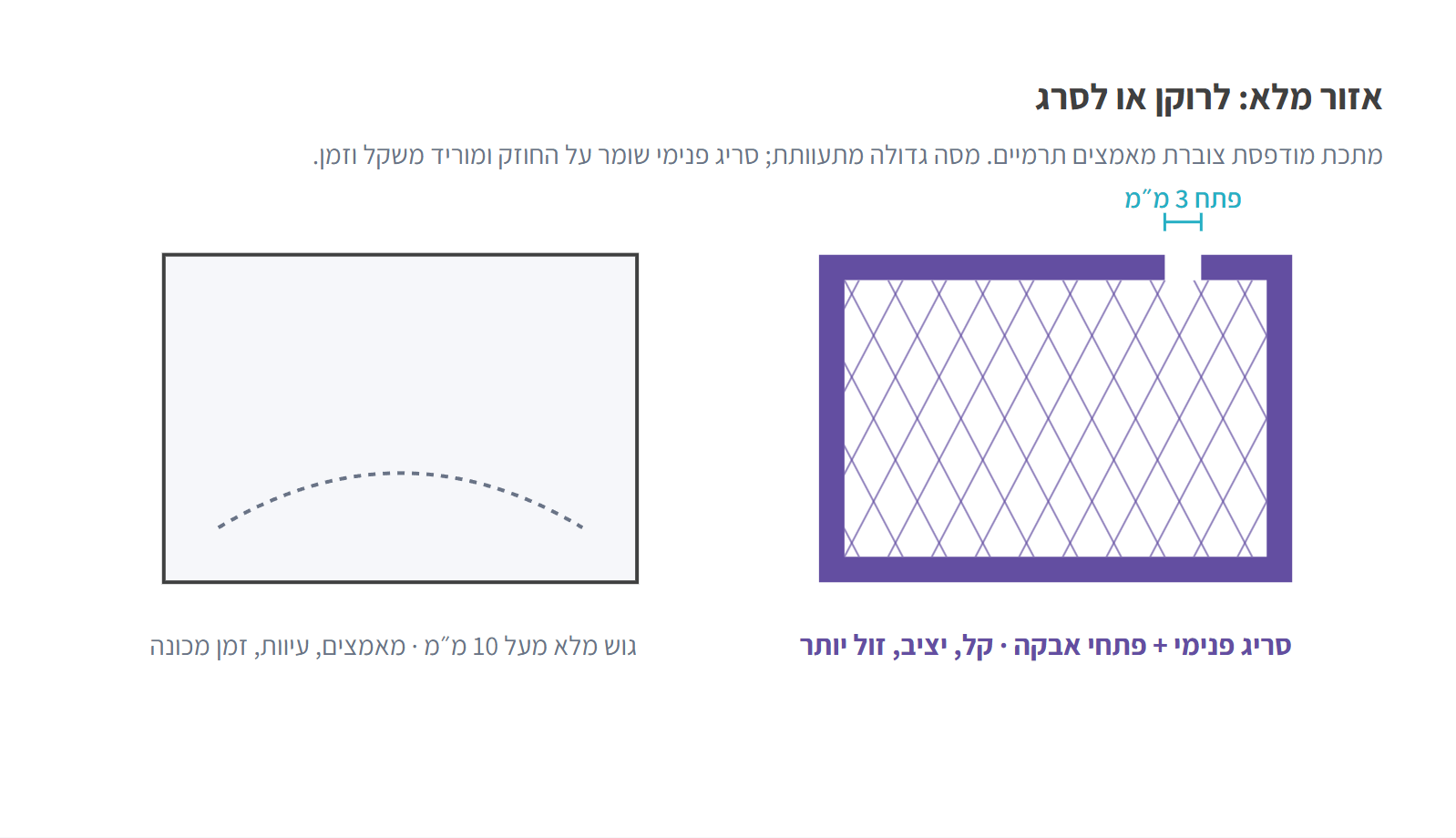 גוש מלא מעל 10 מ
