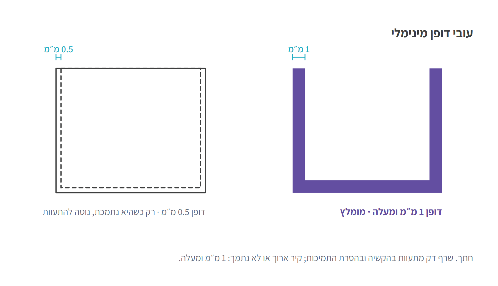 מדריך תכנון להדפסת שרף (SLA): עובי דופן, חורים, תמיכות וחלקים חלולים
