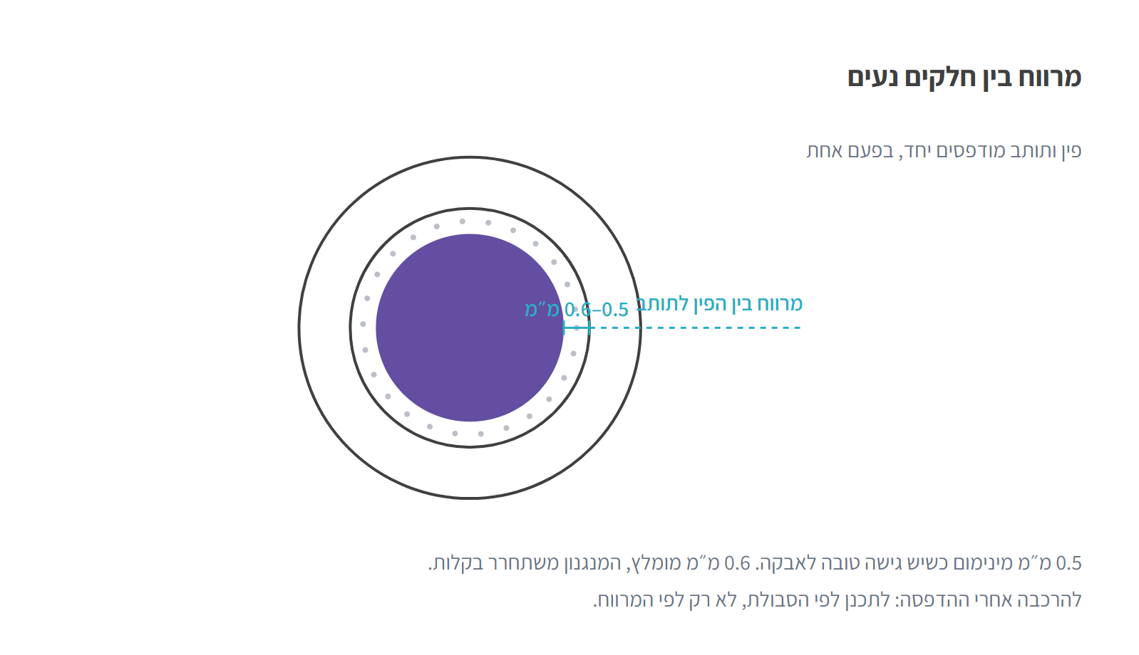 פין בתוך תותב עם מרווח של 0.5 עד 0.6 מ