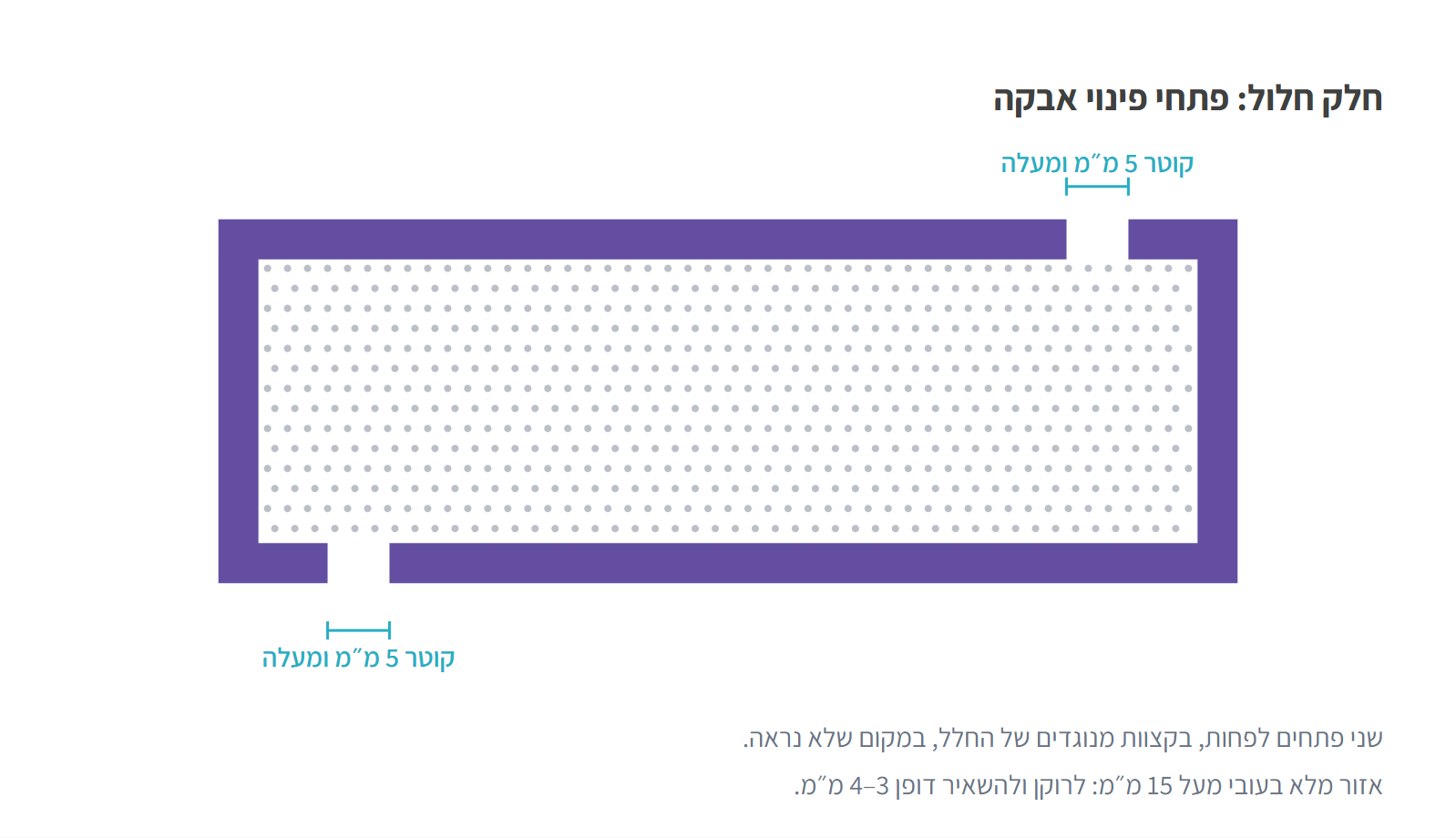חלק חלול עם שני פתחי פינוי אבקה בקצוות מנוגדים